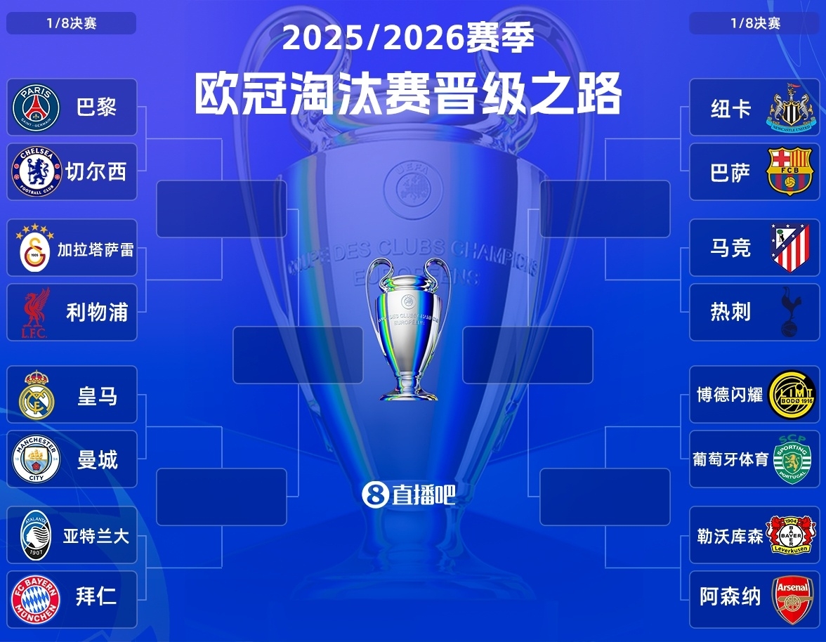 欧冠1/4呼之欲出：“皇仁”大战，马竞vs纽卡/巴萨，巴黎碰红军？